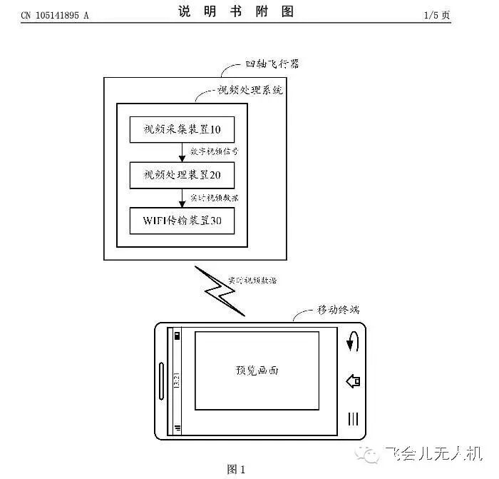 小米無人機(jī)試飛了！大疆最大的對(duì)手也許真來了。