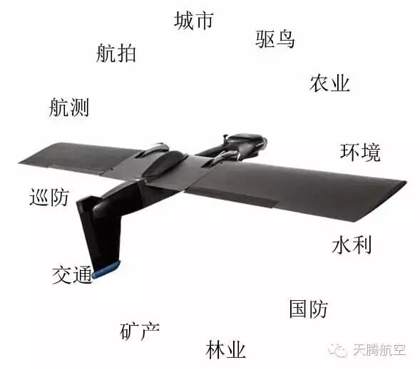 無人機(jī)航測操作流程