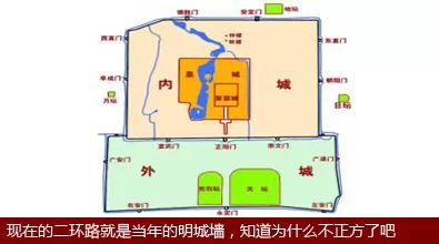 北京人都不一定知道的北京冷知识 - 快乐者 快乐着 - shangshanruoshui的博客 北京人都不一定知道的北京冷知识! - 快乐者 快乐着 - shangshanruoshui的博客