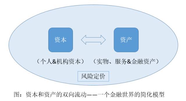外汇期货股票比特币交易