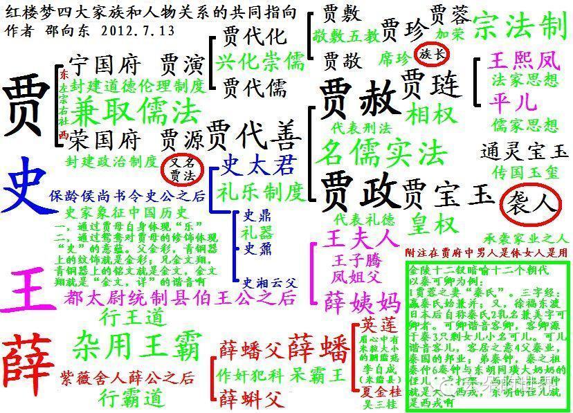 趣谈红楼梦人名拾趣