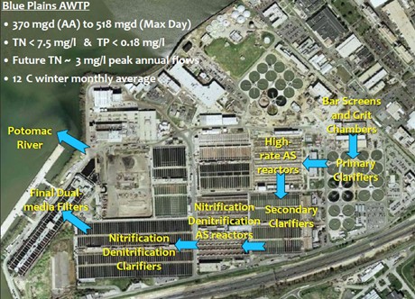 世界十大污水处理厂（十）：华盛顿Blue Plains污水处理厂