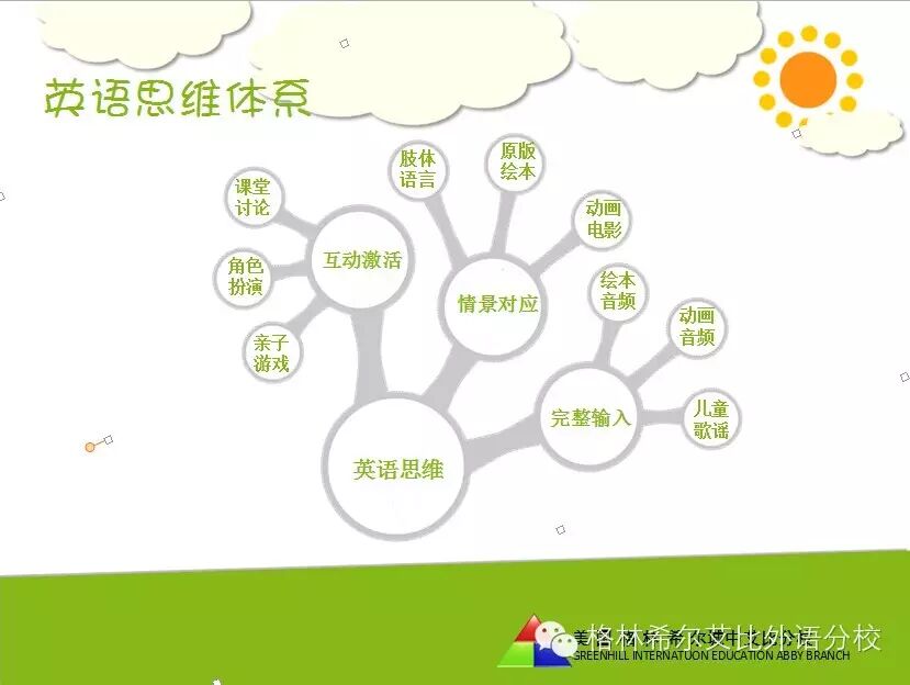 ѧӢȥϣٶӢѵ쵼Ʒƣ