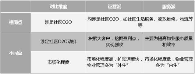 物业典型优质经验服务案例_物业优质服务典型经验_物业服务经验分享