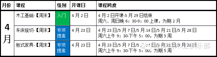 木友Lancrey：不用台式工具也能做工整的木工