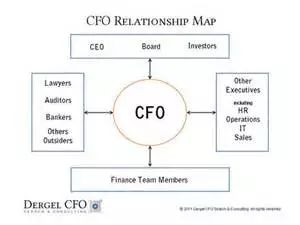 【独家】CFO在创业公司的作用比天大！优信拍CFO教你2.6亿美元融资秘籍！
