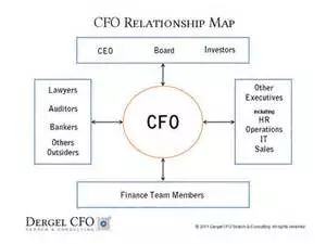 【独家】CFO在创业公司的作用比天大!优信拍CFO教你2.6亿美元融资秘籍!