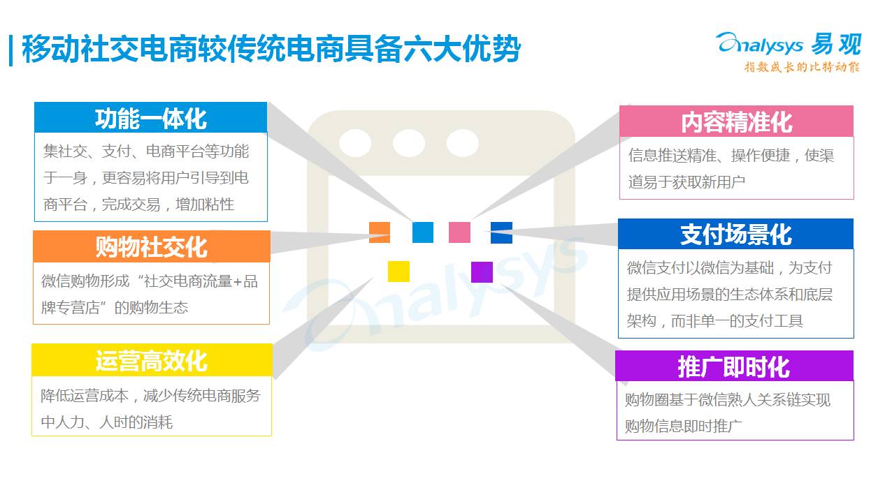 手机qq购物号怎么取消_手机qq怎么申请购物号_手机网上qq购物商城