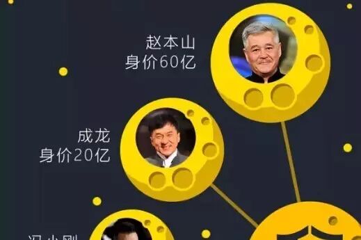 成龙、马化腾都出席了…这次两会有什么看点?
