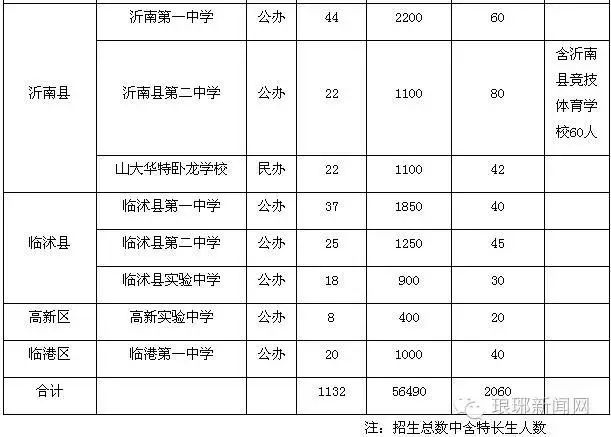 我想查询江西上饶地区波阳县中考个人成绩分数查询_临沂中考成绩查询网_中考查询成绩网站