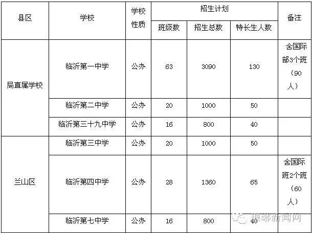 臨沂中考成績(jī)查詢網(wǎng)_我想查詢江西上饒地區(qū)波陽縣中考個(gè)人成績(jī)分?jǐn)?shù)查詢_中考查詢成績(jī)網(wǎng)站