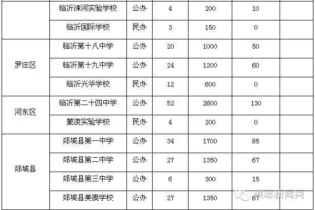 中考查询成绩网站_我想查询江西上饶地区波阳县中考个人成绩分数查询_临沂中考成绩查询网