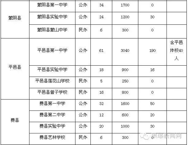 中考查询成绩网站_我想查询江西上饶地区波阳县中考个人成绩分数查询_临沂中考成绩查询网