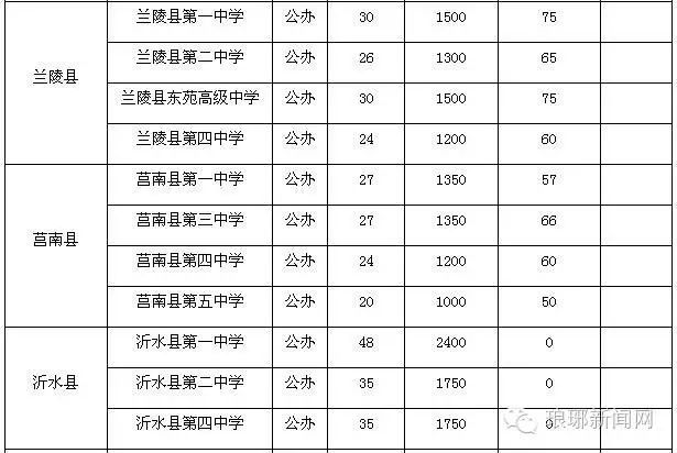 中考查詢成績(jī)網(wǎng)站_我想查詢江西上饒地區(qū)波陽縣中考個(gè)人成績(jī)分?jǐn)?shù)查詢_臨沂中考成績(jī)查詢網(wǎng)