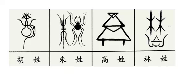 中国各姓氏图腾 - 南山秀竹 - 南山文化园 中国各姓氏图腾 - 南山秀竹 - 南山文化园