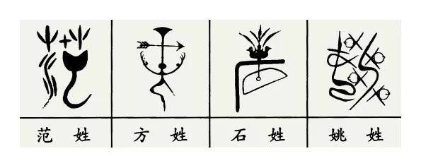 中国各姓氏图腾 - 南山秀竹 - 南山文化园 中国各姓氏图腾 - 南山秀竹 - 南山文化园