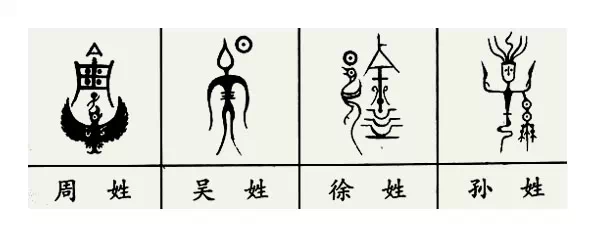 中国各姓氏图腾 - 南山秀竹 - 南山文化园 中国各姓氏图腾 - 南山秀竹 - 南山文化园