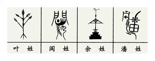 中国各姓氏图腾 - 南山秀竹 - 南山文化园 中国各姓氏图腾 - 南山秀竹 - 南山文化园