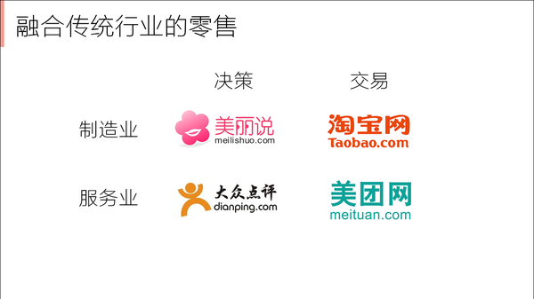 未来十年，互联网行业升级的方向在哪里？