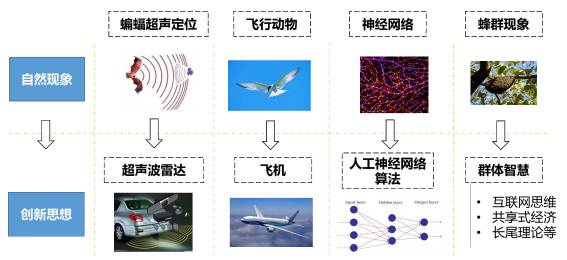 区块链：起源、原理及应用