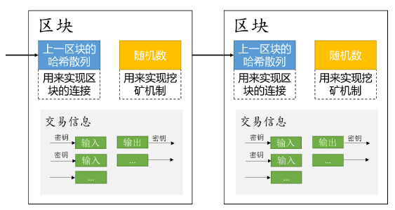 区块链：起源、原理及应用