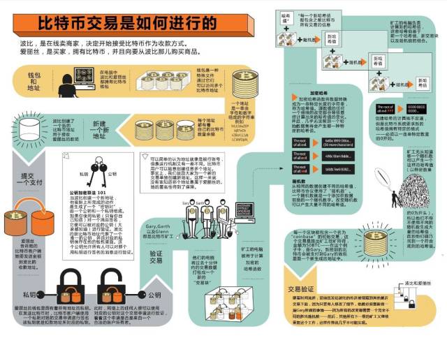 区块链：起源、原理及应用