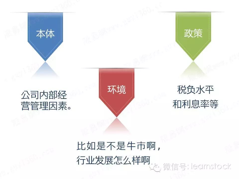 股票发行价是怎样确定