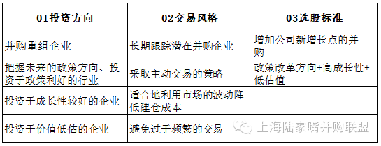 上市公司 怎么样才能定向增发