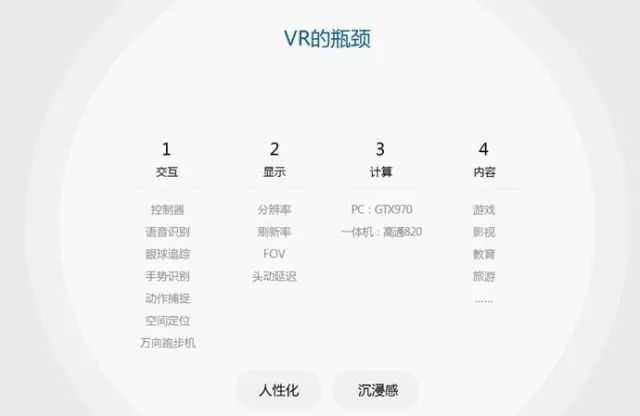 【项目推荐】VR的交互技术——眼球追踪3262 作者: 来源: 发布时间:2024-8-1 20:38