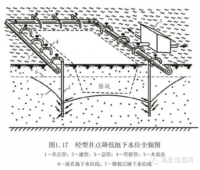 井点降水之轻型井点降水