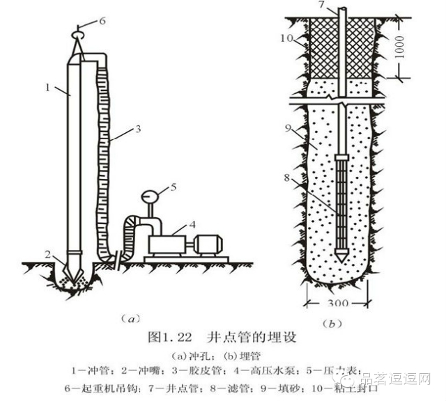 井点降水之轻型井点降水