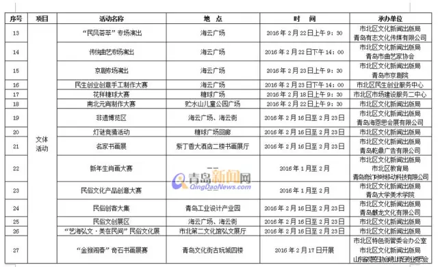 喜迎新春|萝卜元宵糖球会主会场变了 内容更多 - 青岛大龙 - 青岛大龙的博客