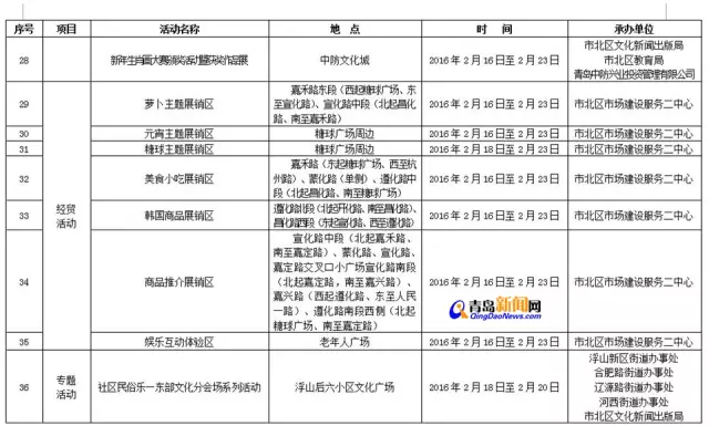 喜迎新春|萝卜元宵糖球会主会场变了 内容更多 - 青岛大龙 - 青岛大龙的博客