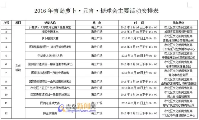 喜迎新春|萝卜元宵糖球会主会场变了 内容更多 - 青岛大龙 - 青岛大龙的博客