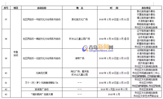 喜迎新春|萝卜元宵糖球会主会场变了 内容更多 - 青岛大龙 - 青岛大龙的博客