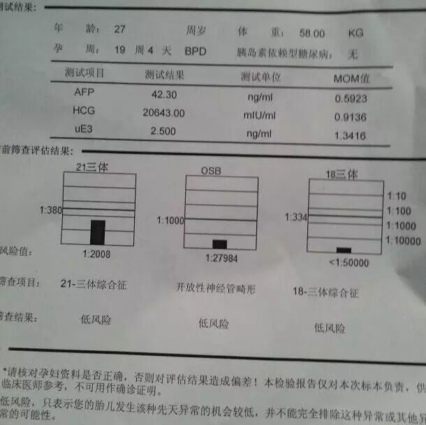 怀孕6月胎儿竟是“龙虾手”!急需明白的产检常识!值得转发的一篇好文!-怀孕期