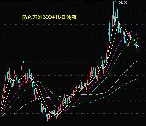 昆仑万维股票究竟怎样样