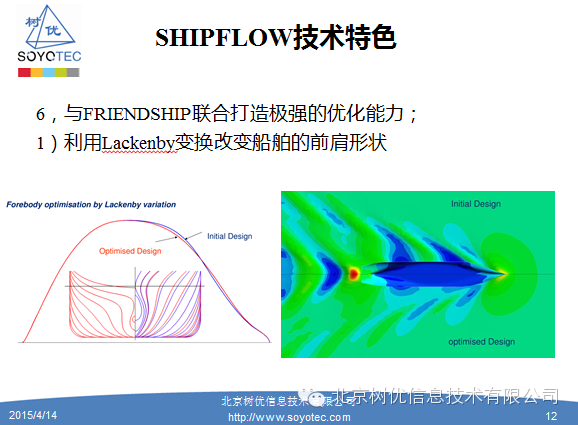 【shipflow】shipflow介绍、功能概述、案例的图8