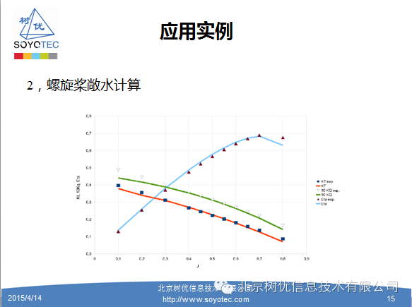【shipflow】shipflow介紹、功能概述、案例的圖11