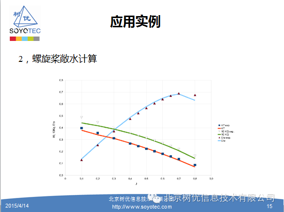 【shipflow】shipflow介绍、功能概述、案例的图11