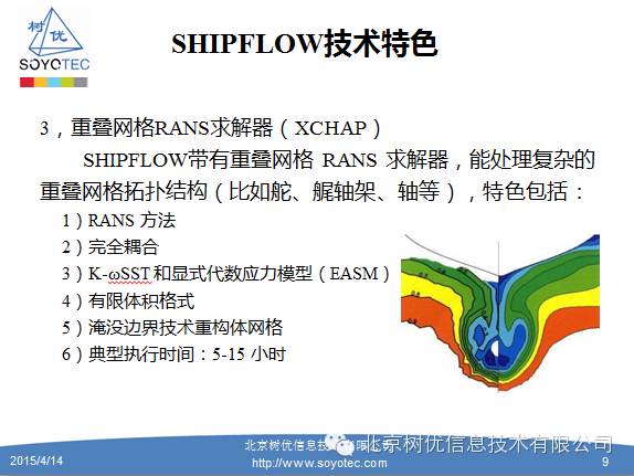 【shipflow】shipflow介绍、功能概述、案例的图5