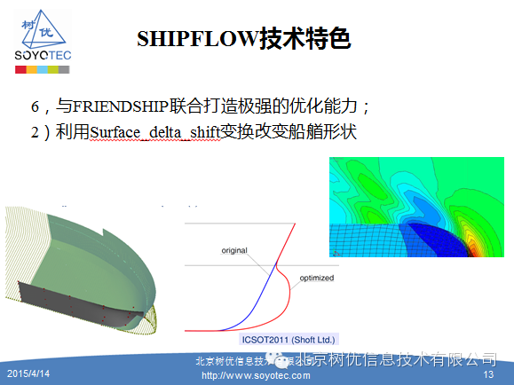 【shipflow】shipflow介绍、功能概述、案例的图9