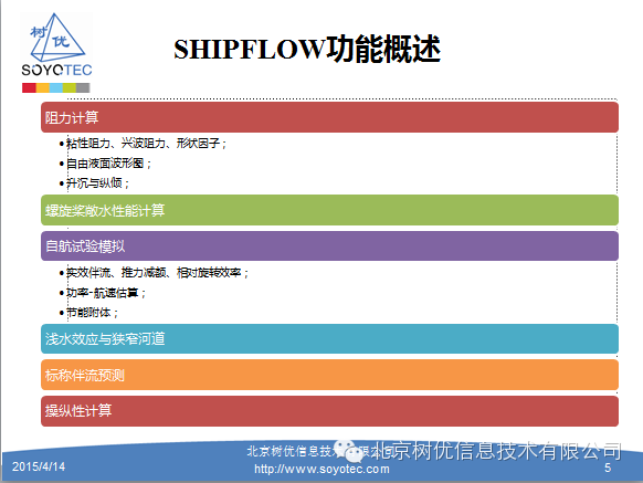 【shipflow】shipflow介绍、功能概述、案例的图1