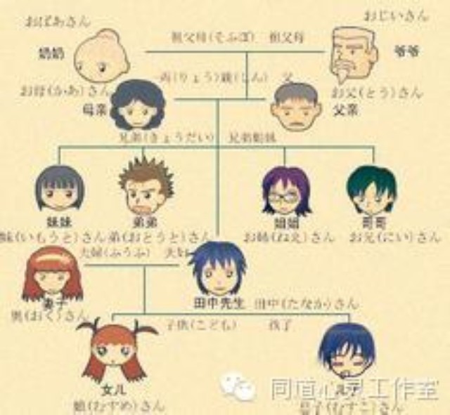 [转载]家庭系统排列:家族中被忘记的人与孩子的出现的