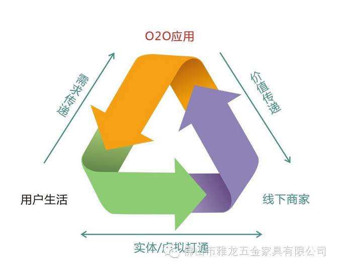 拓宽营销渠道,明确目标客户,通过线上线下互动快速积累客户资源,这