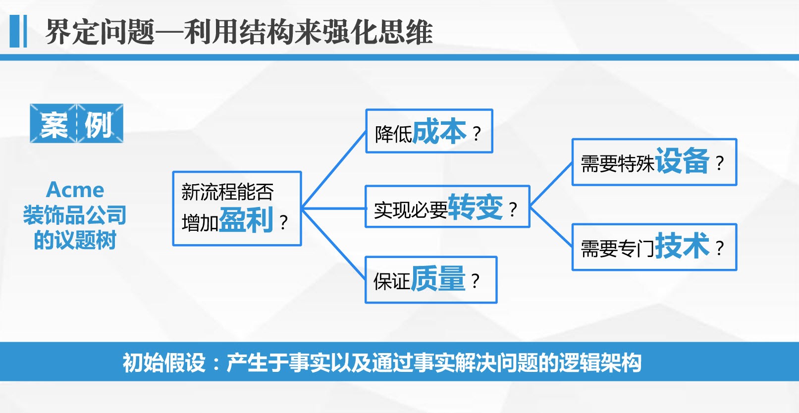 麦肯锡八大经典分析方法