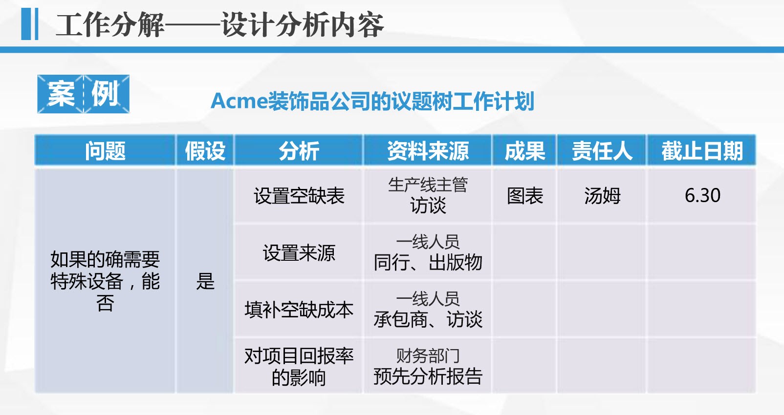 麦肯锡八大经典分析方法