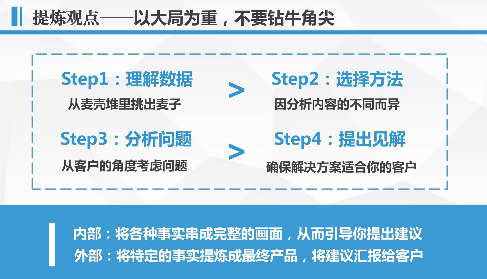 麦肯锡八大经典分析方法