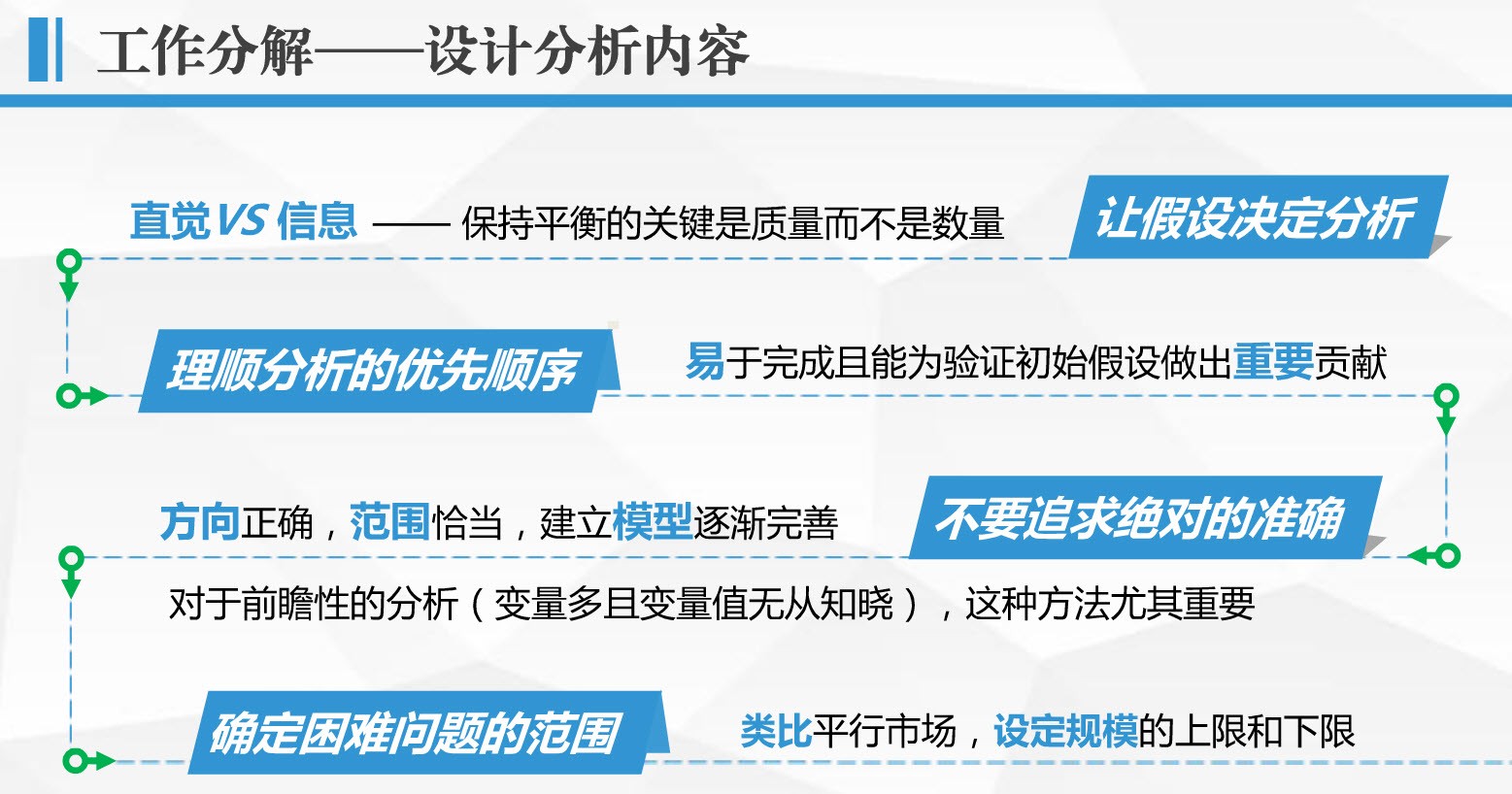 麦肯锡八大经典分析方法