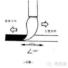 转载启功先生谈中锋和偏锋露锋和藏锋方笔和圆笔